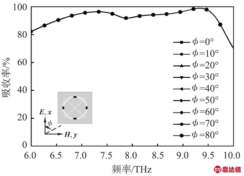 width=303,height=219,dpi=110
