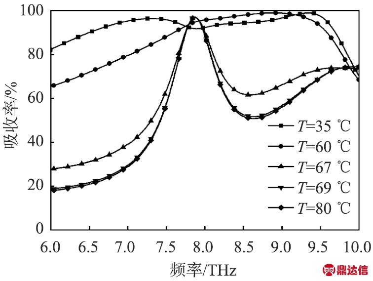 width=277,height=208,dpi=110