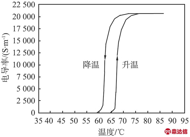width=279,height=202,dpi=110