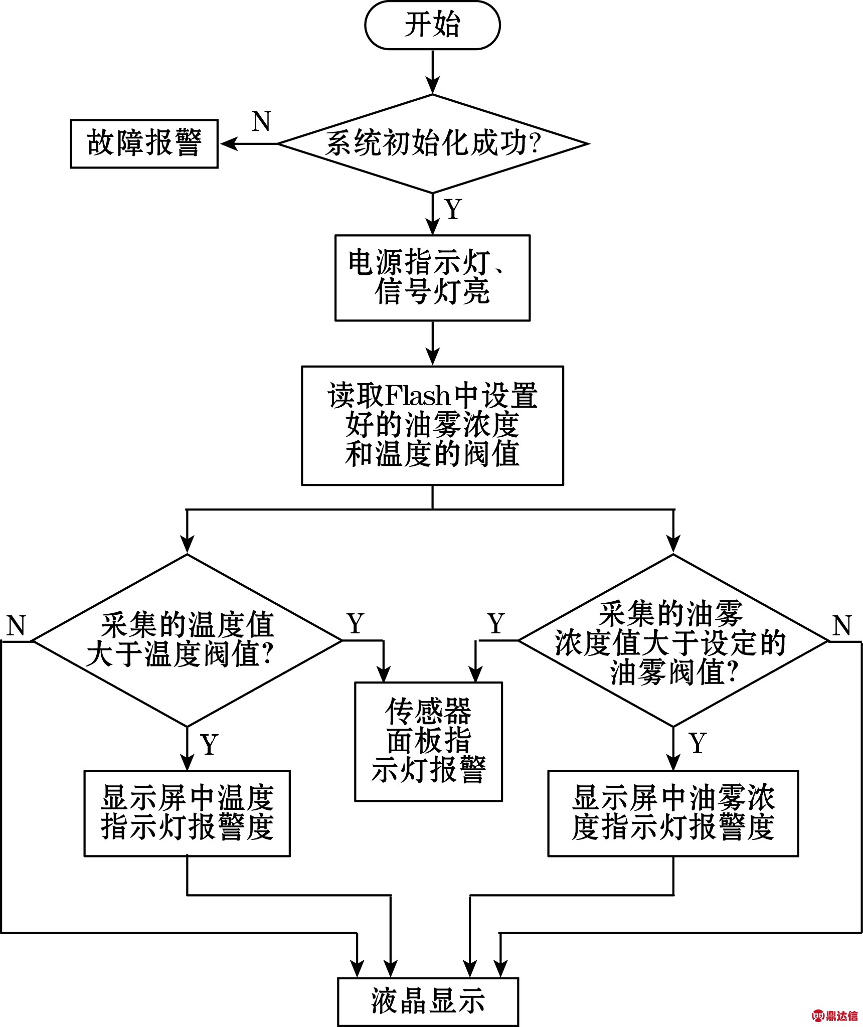 width=315,height=375,dpi=110