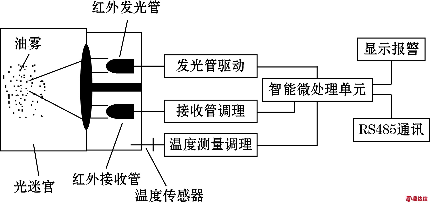 width=330,height=156,dpi=110