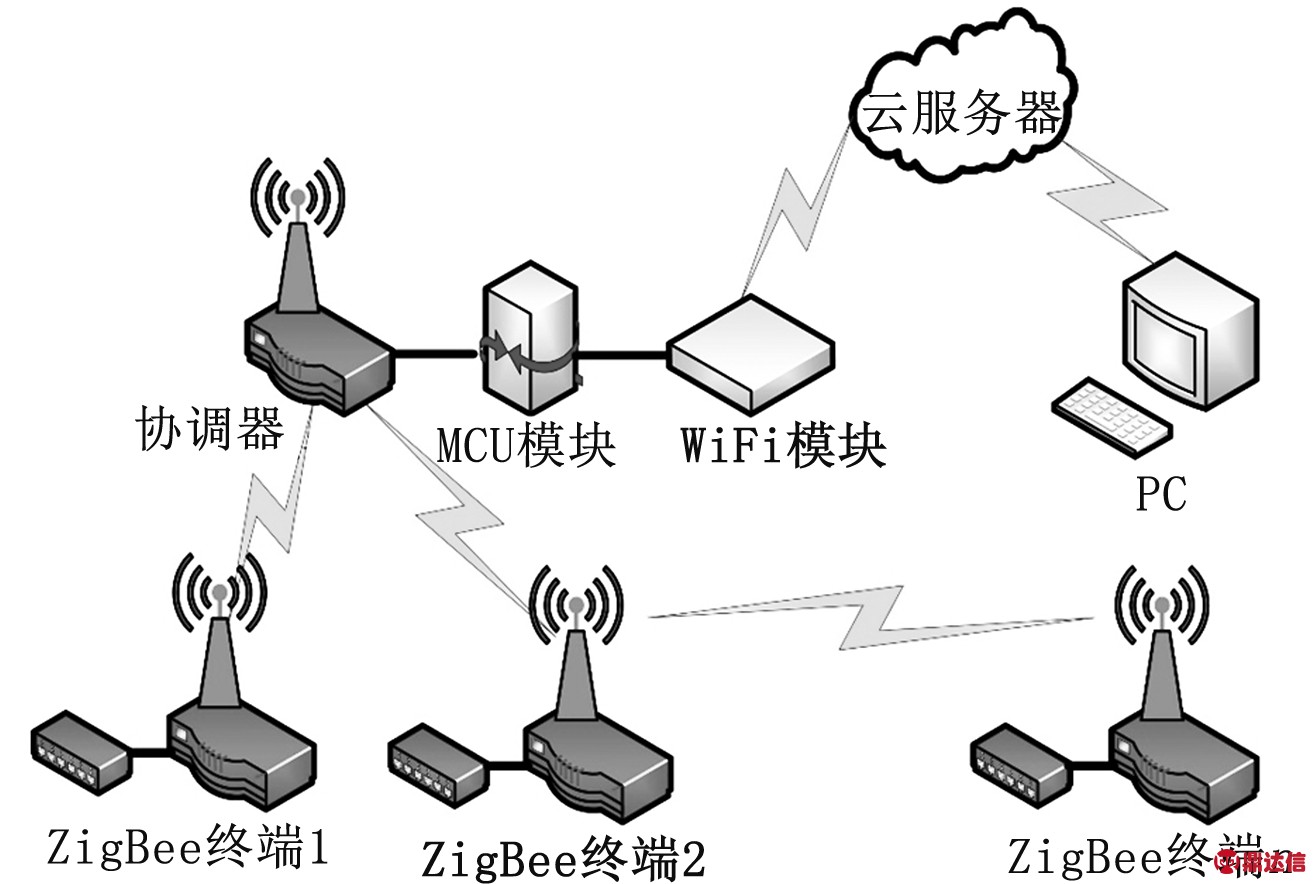 width=241,height=162,dpi=110