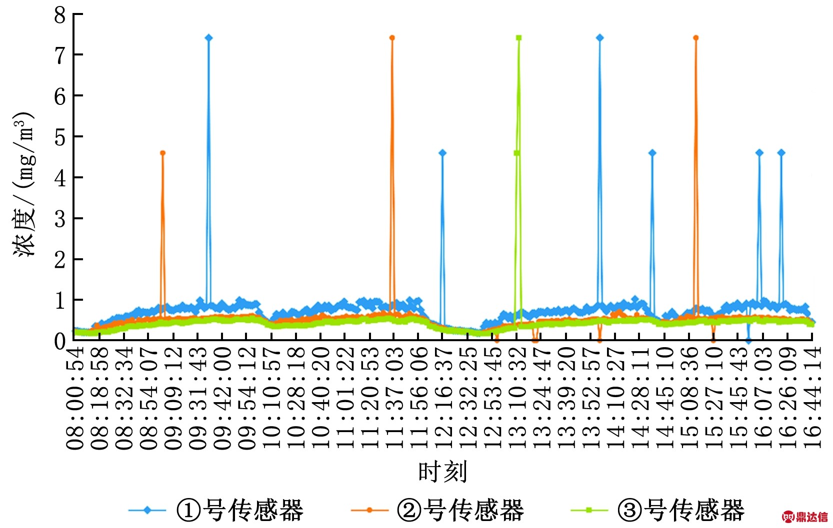 width=305,height=193,dpi=110