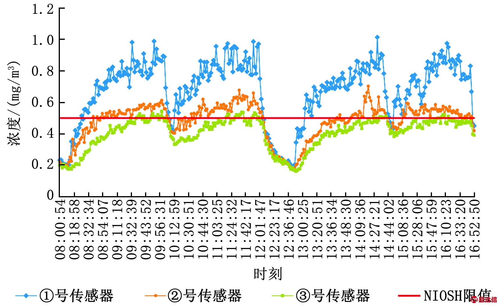 width=315,height=193,dpi=110
