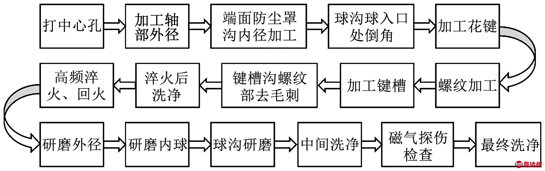 width=341,height=107,dpi=110