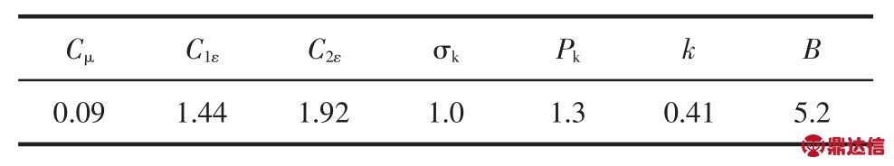 pagenumber_ebook=54,pagenumber_book=51