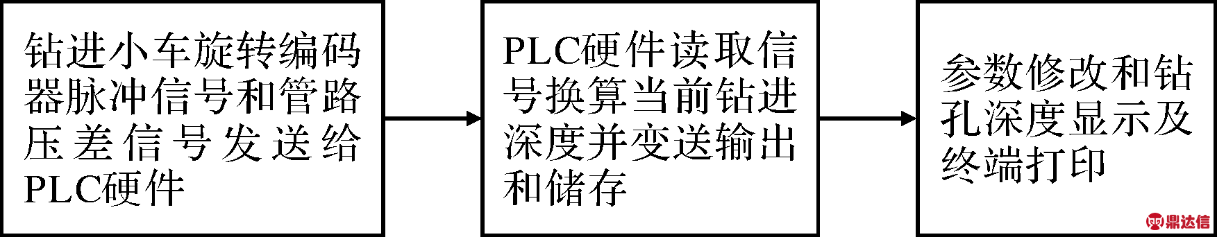 width=321,height=62,dpi=110