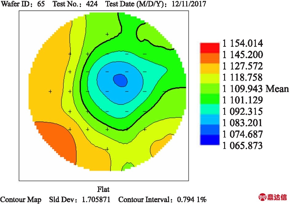 width=327,height=240,dpi=110