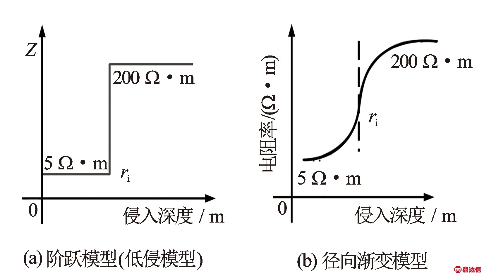 width=303,height=173,dpi=110
