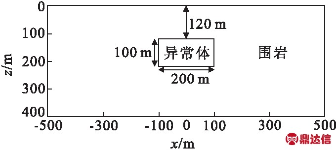 width=249,height=111,dpi=110