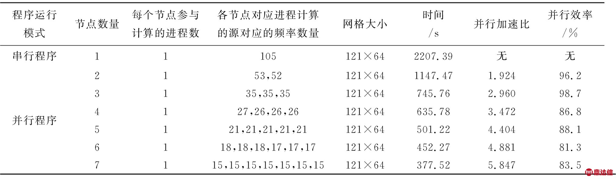 width=745,height=217,dpi=110