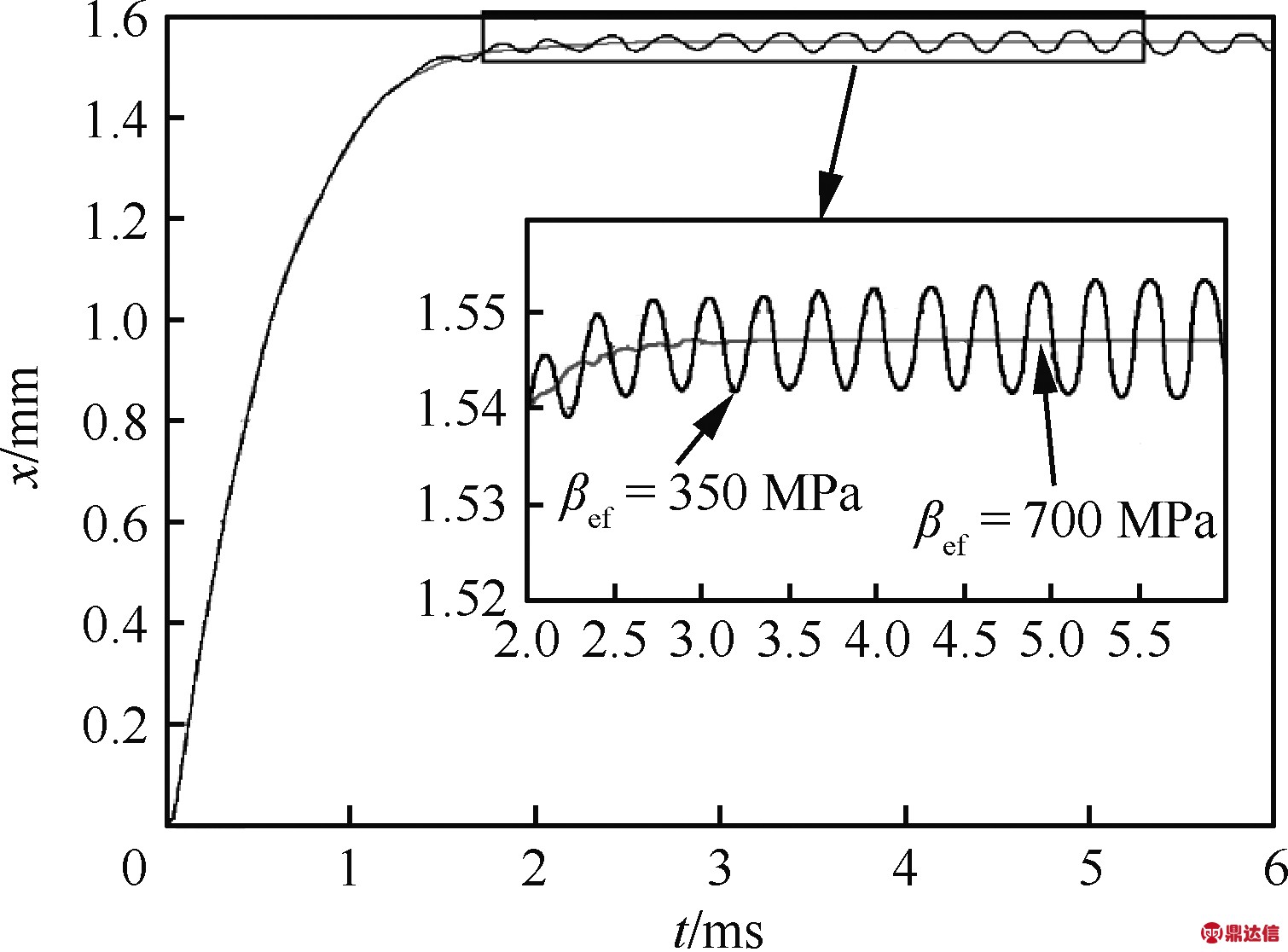 width=271,height=200,dpi=110