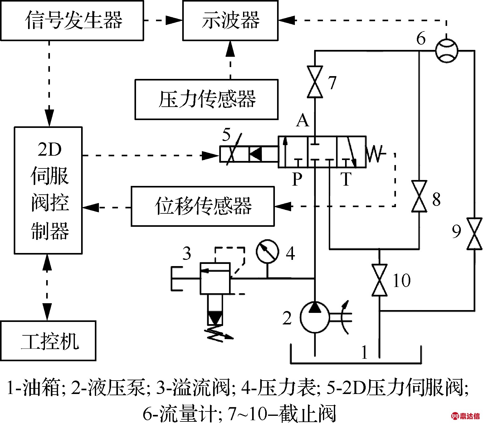 width=283,height=248,dpi=110