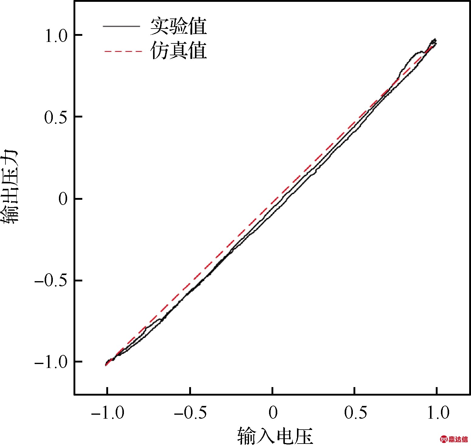 width=284,height=269,dpi=110