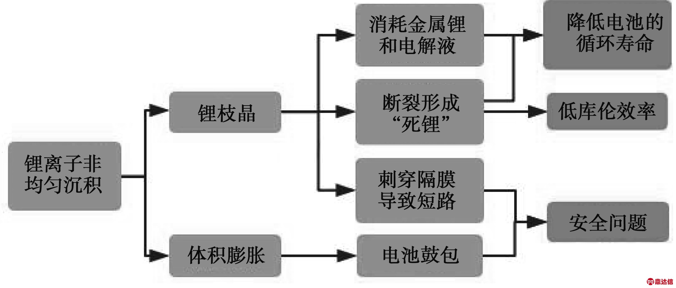 width=432,height=184,dpi=110