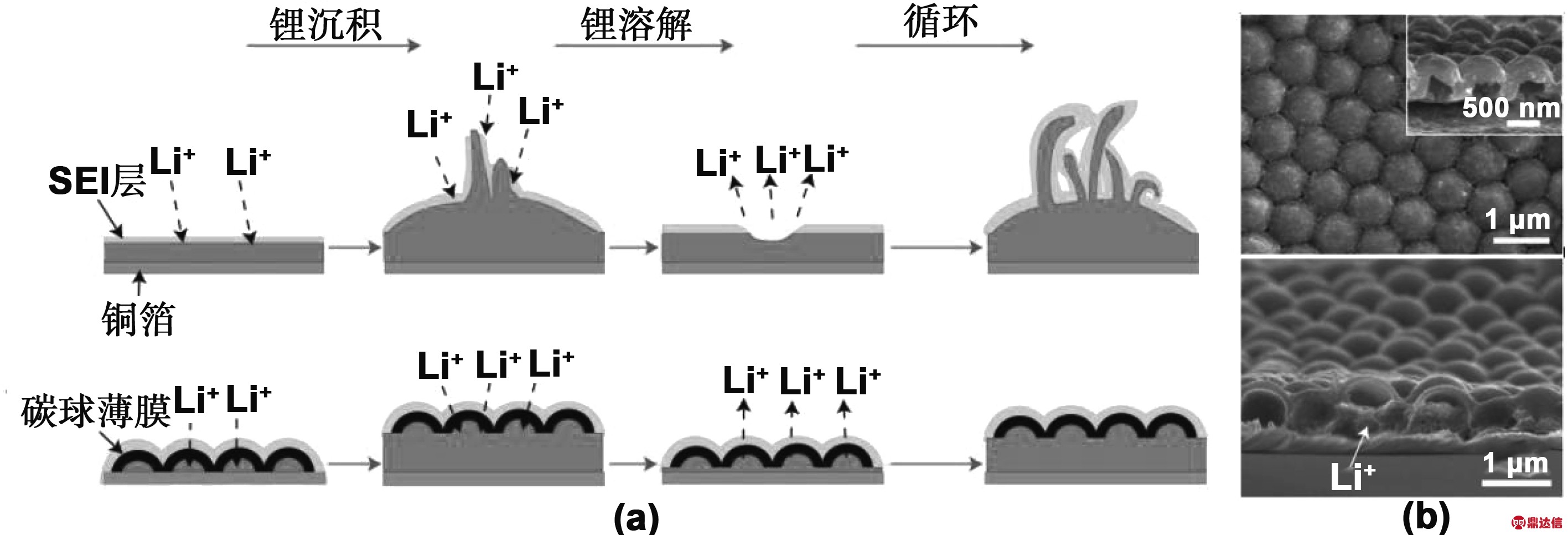 width=519,height=322,dpi=110