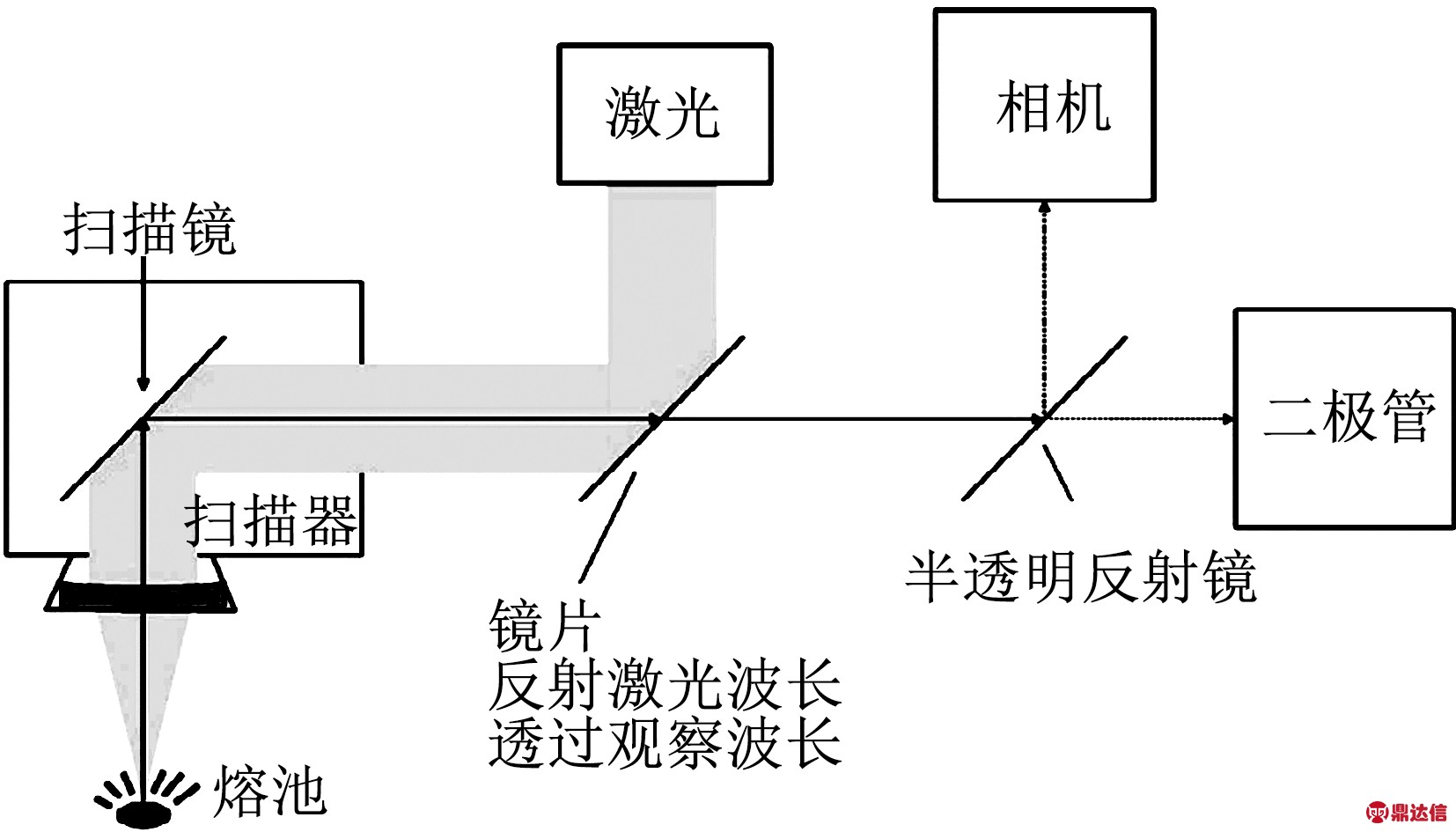 width=303,height=173,dpi=110