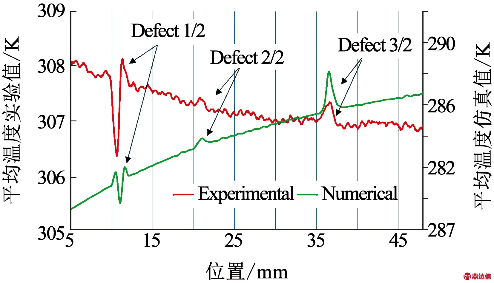 width=303,height=173,dpi=110