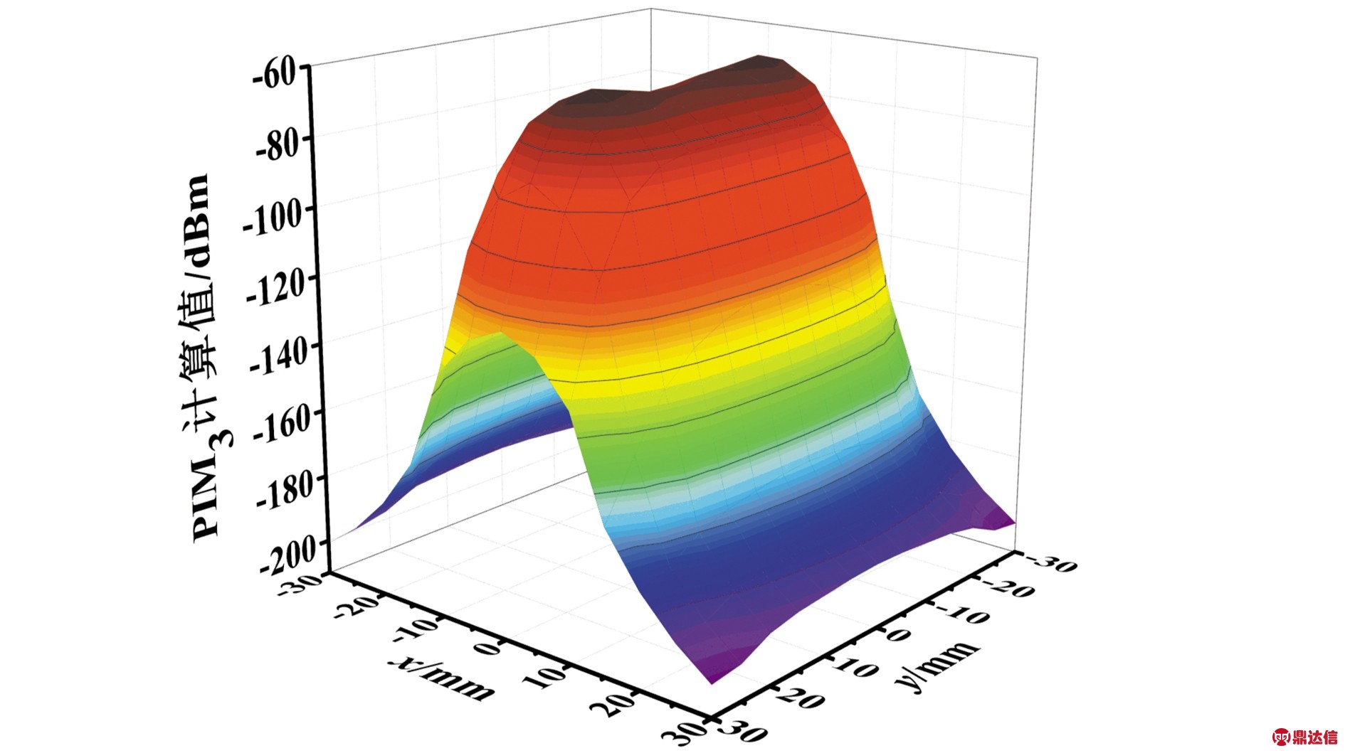 width=99,height=37,dpi=110