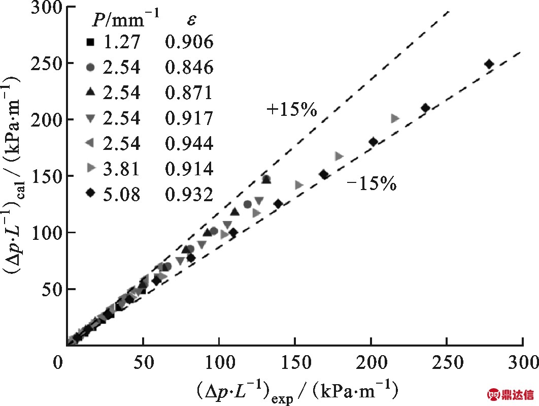 width=292,height=219,dpi=110