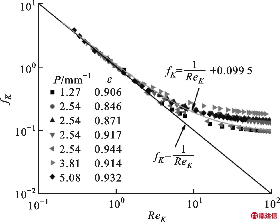 width=269,height=214,dpi=110
