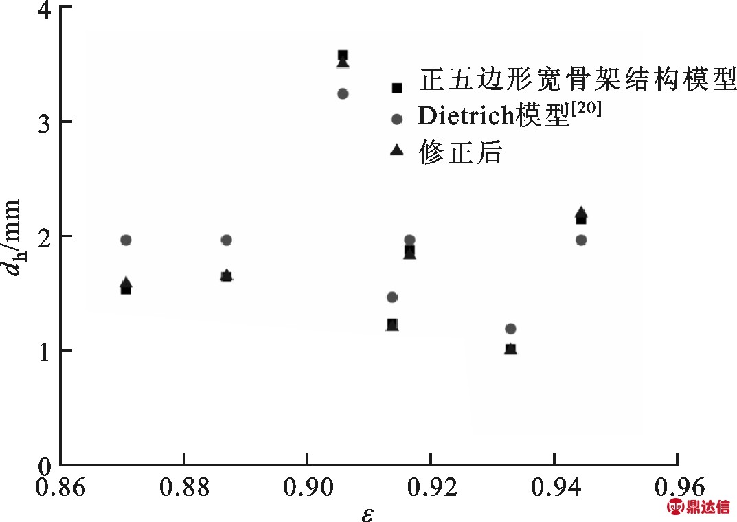 width=295,height=209,dpi=110