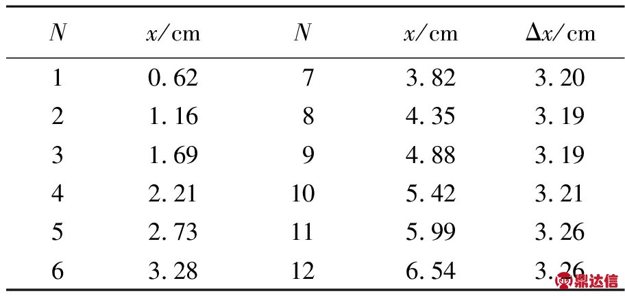 width=334,height=158,dpi=110