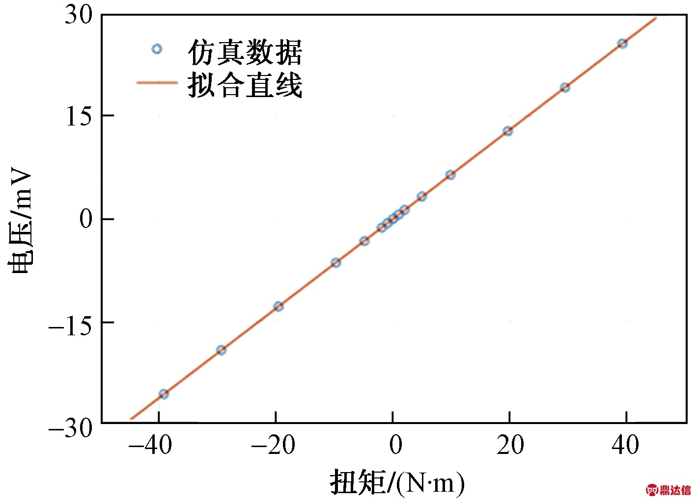 width=259,height=187,dpi=110