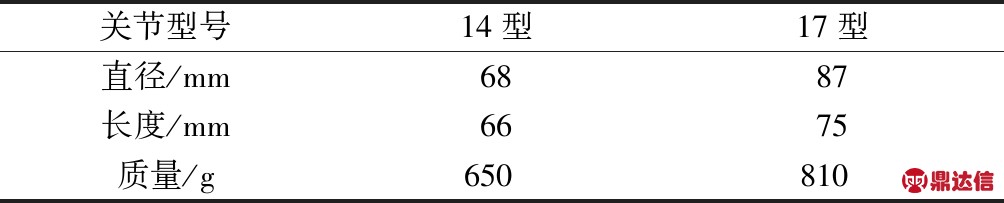 width=368,height=74,dpi=110
