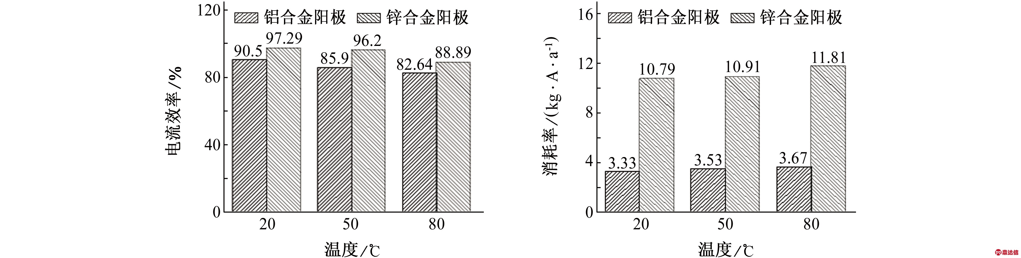 width=736,height=186,dpi=110