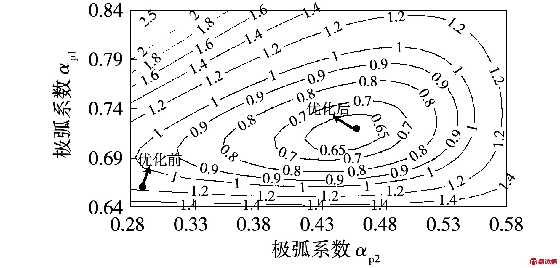 width=264,height=152,dpi=110
