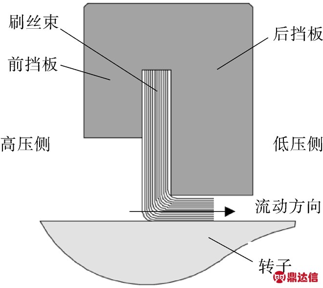 pagenumber_ebook=10,pagenumber_book=7