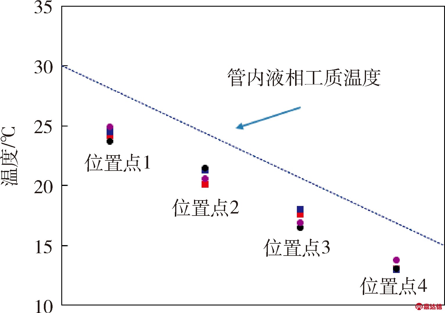 width=280,height=197,dpi=110