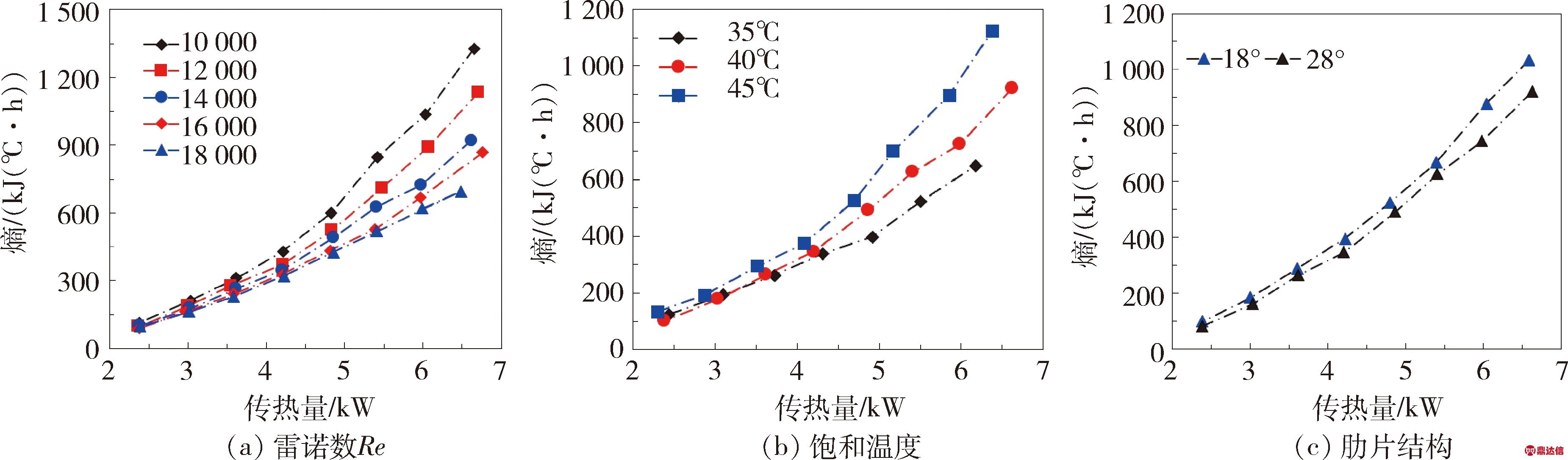 width=678,height=199,dpi=110