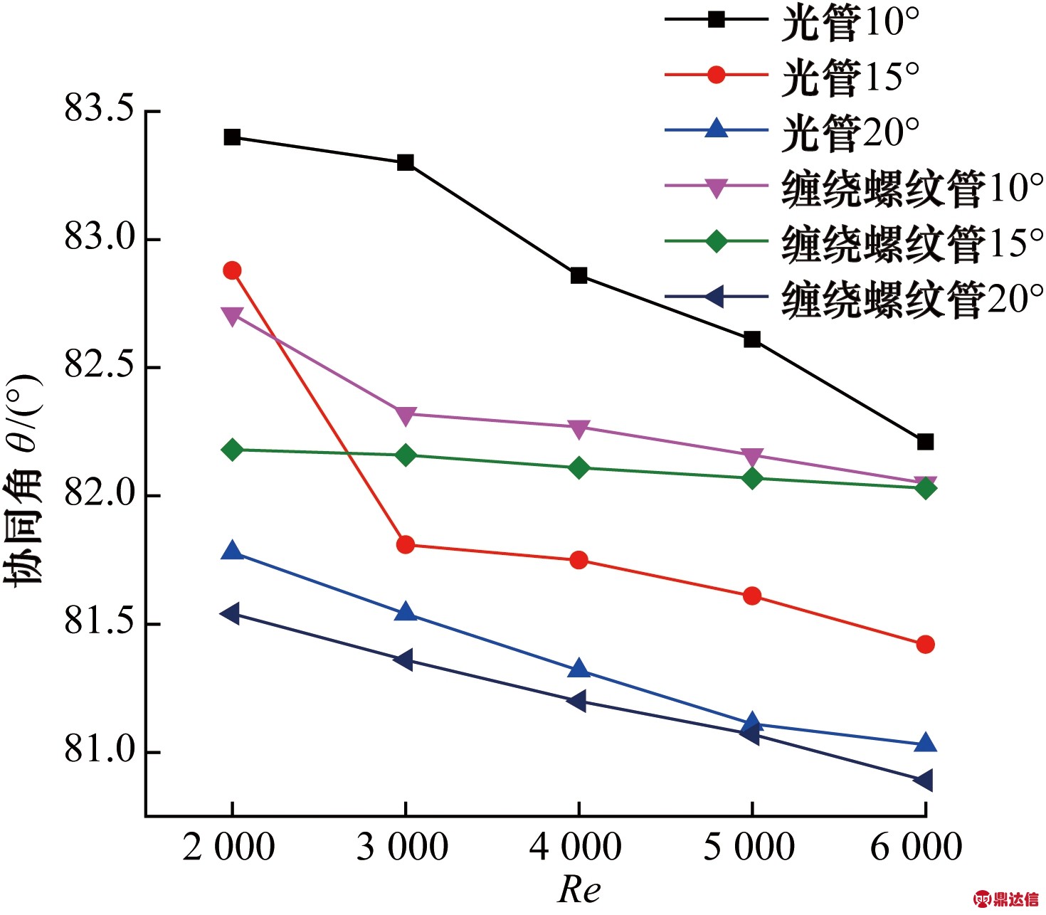 width=269,height=235,dpi=110