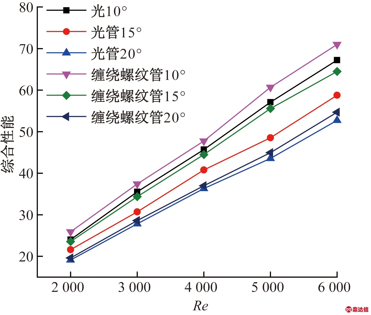 width=272,height=230,dpi=110