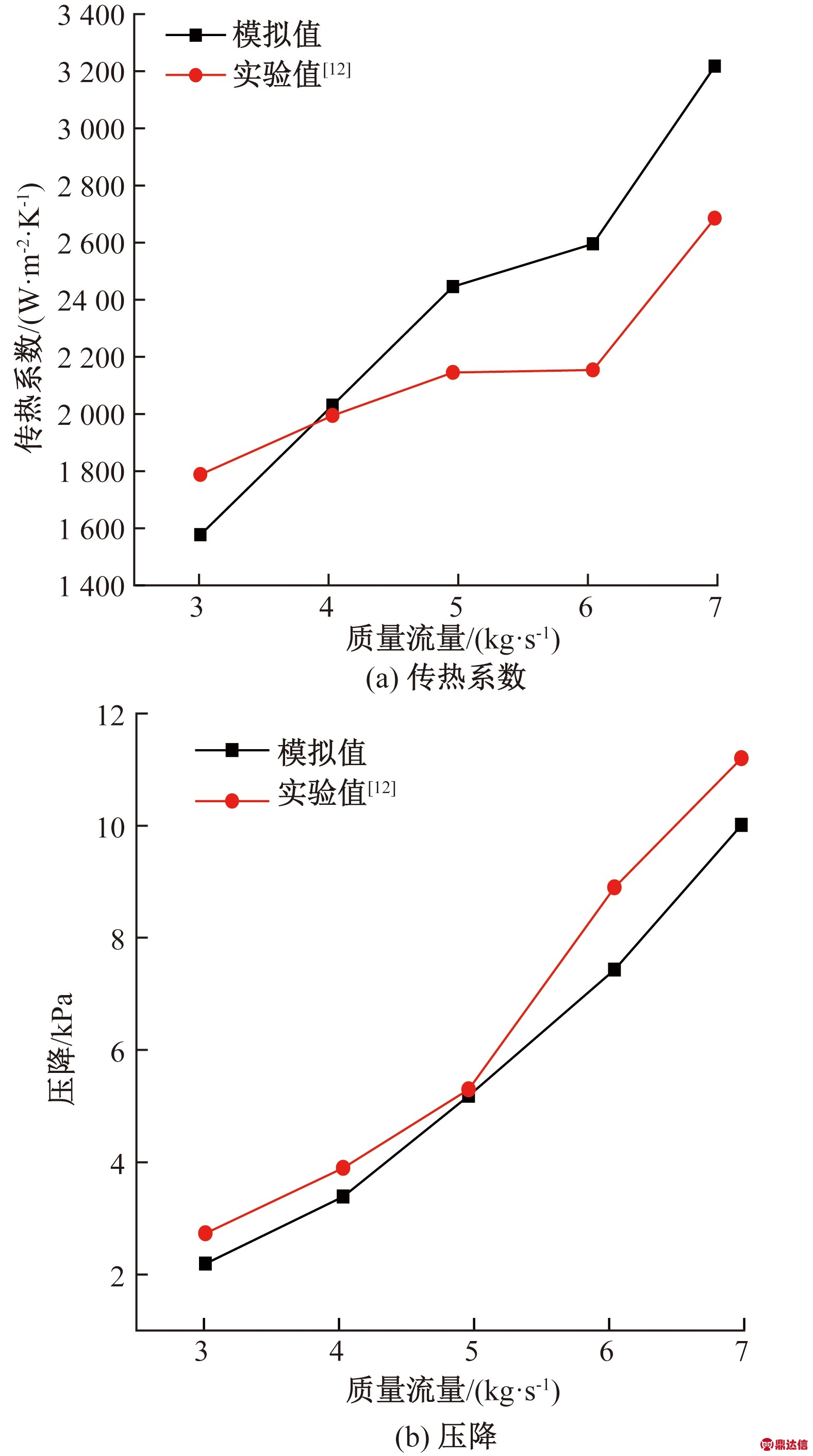 width=289,height=517,dpi=110