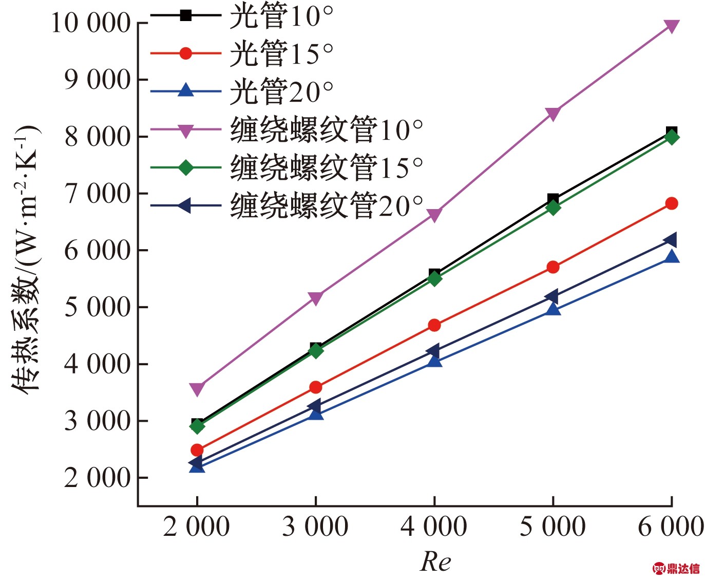 width=251,height=206,dpi=110