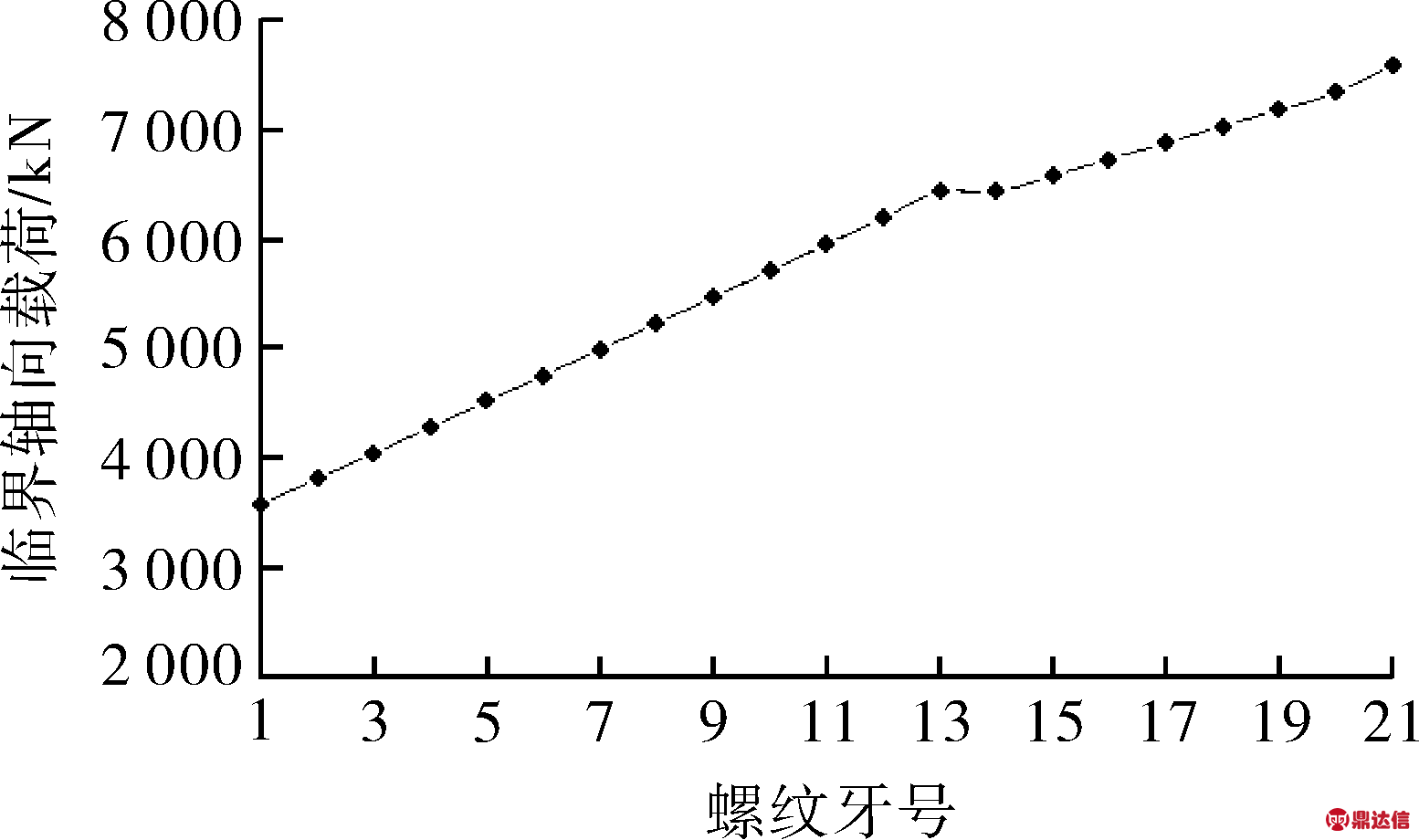 width=284,height=168,dpi=110