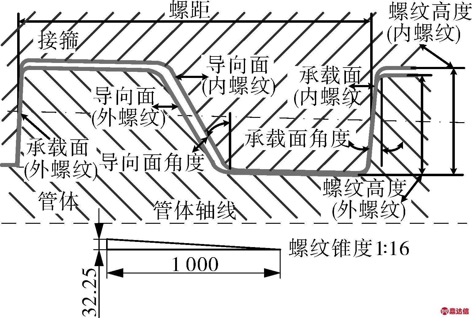 width=282,height=189,dpi=110