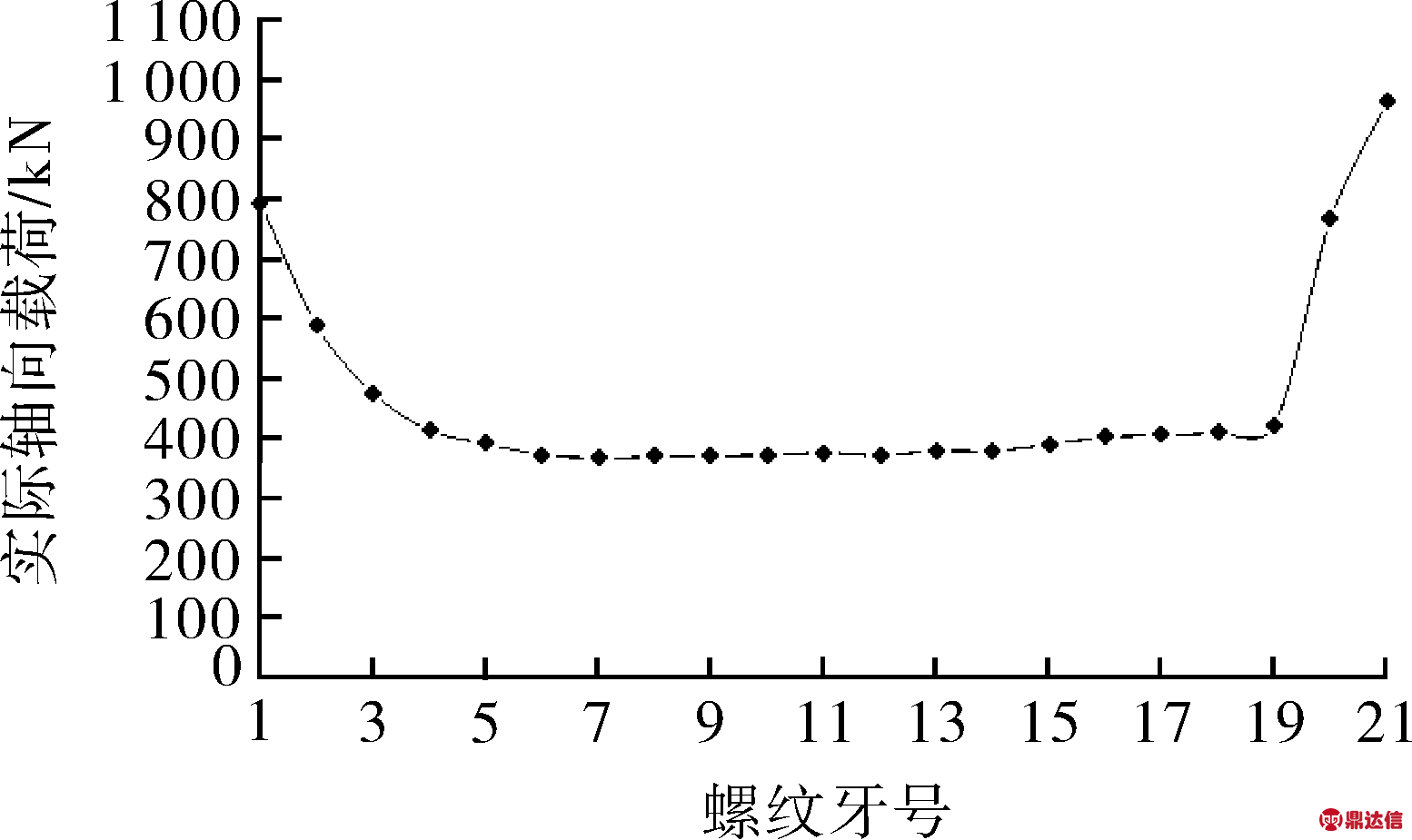 width=284,height=169,dpi=110