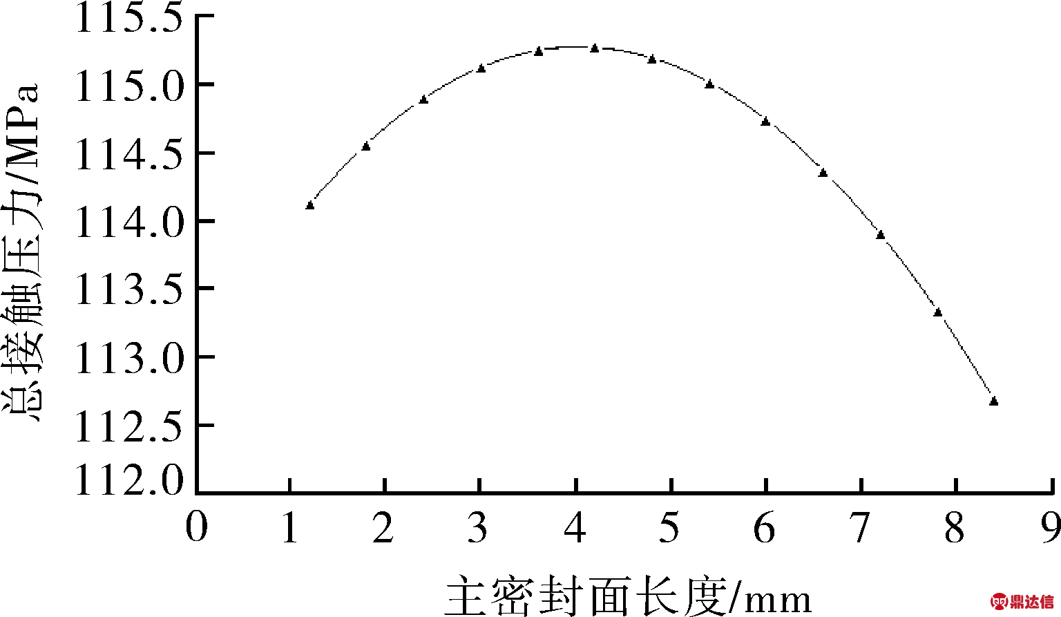 width=281,height=163,dpi=110