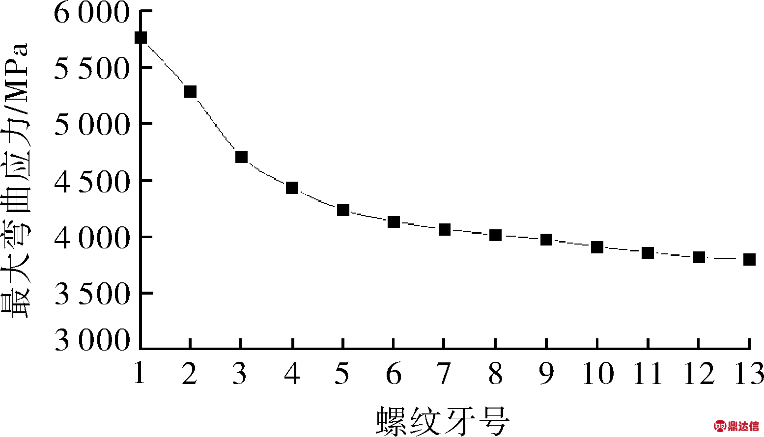 width=285,height=163,dpi=110