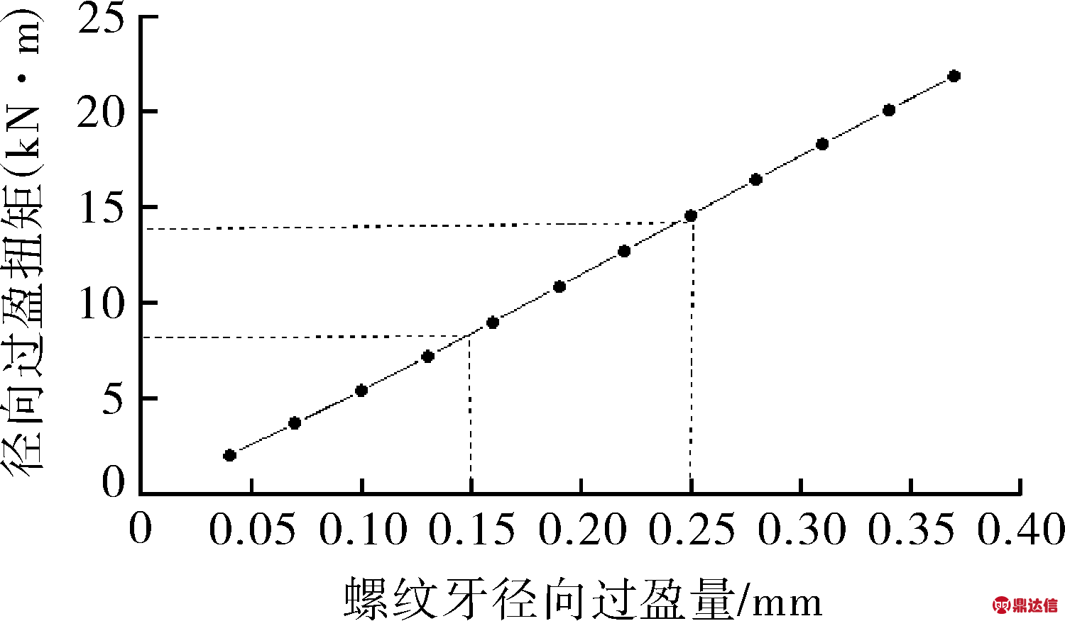 width=275,height=160,dpi=110