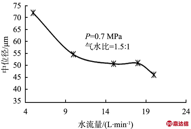 width=282,height=202,dpi=110