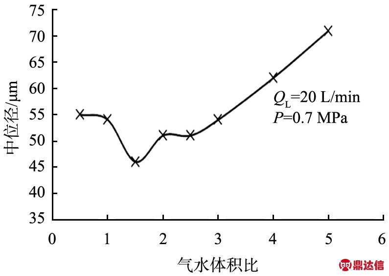 width=291,height=206,dpi=110