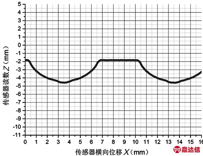 width=257,height=197,dpi=110