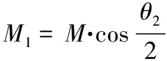 width=88,height=32,dpi=110