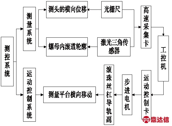 width=218,height=160,dpi=110