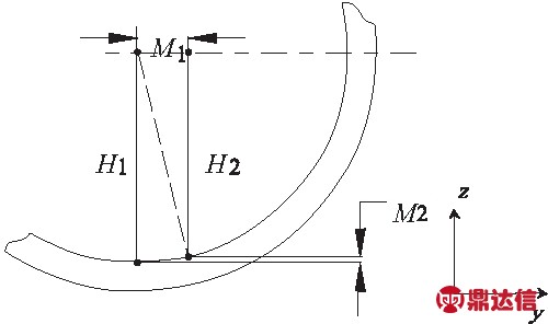 width=216,height=147,dpi=110